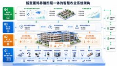 零一联袂世界500强正大集团： 从 AI 养鸡到农业